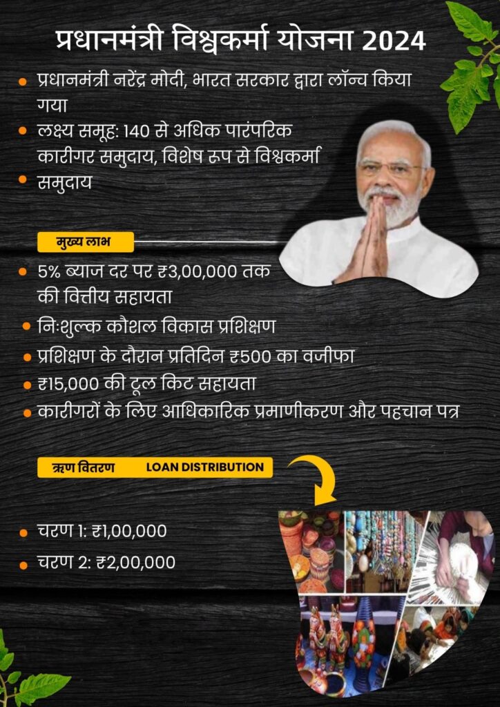 PM Vishwakarma Yojana